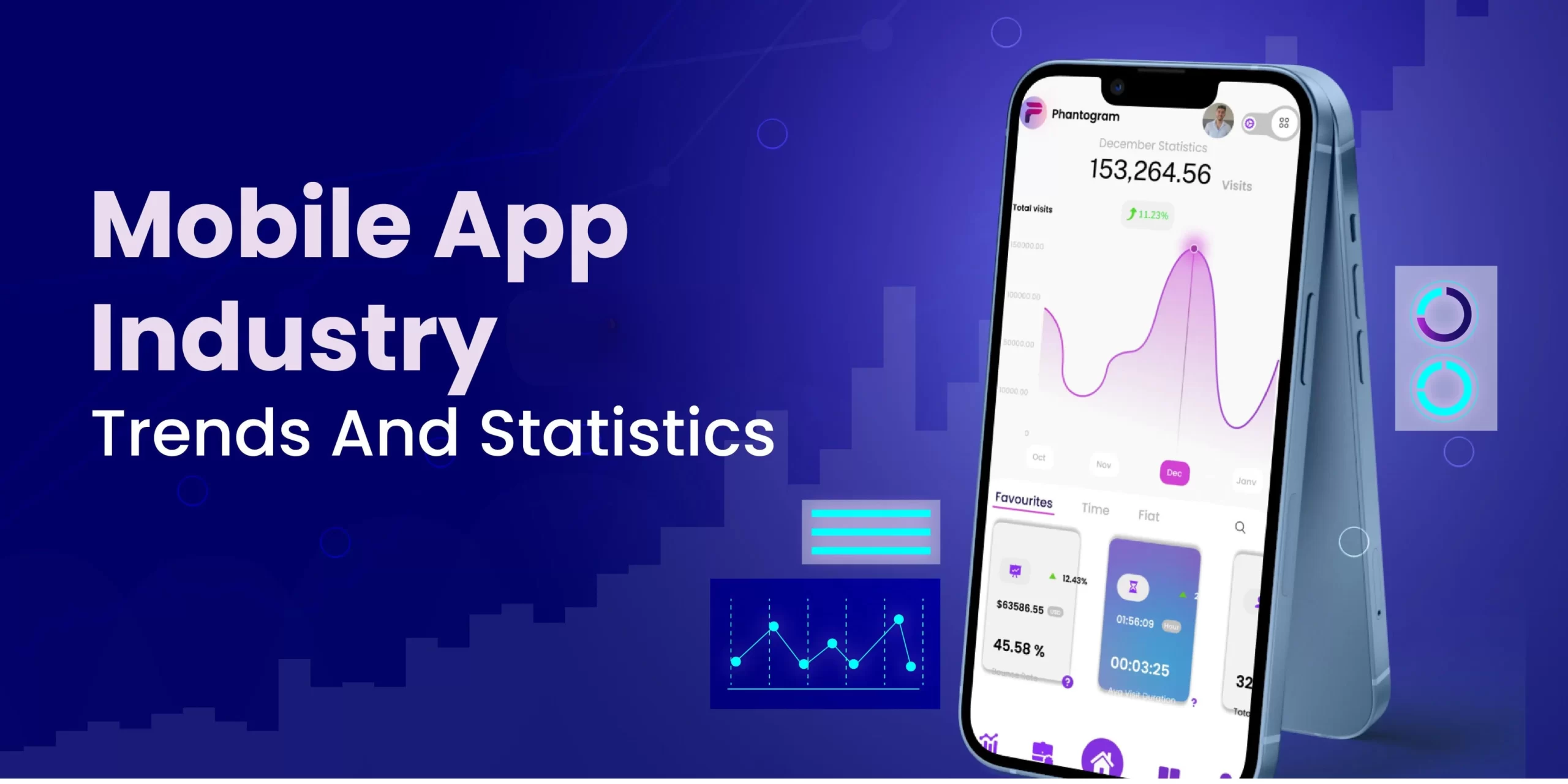mobile app